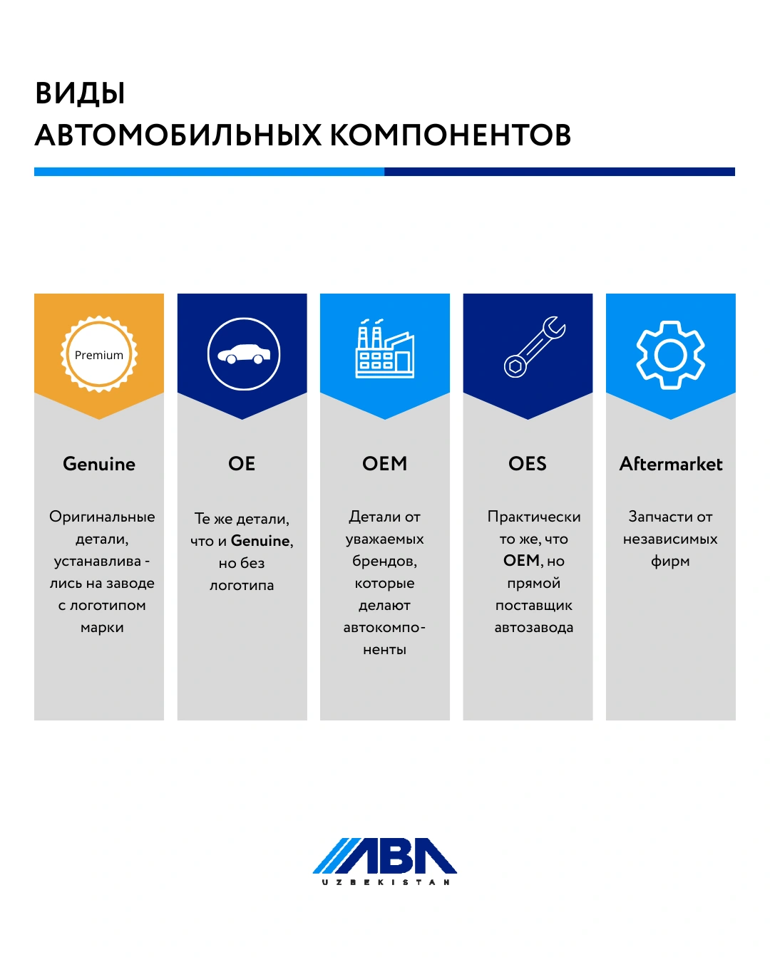 Как выбрать автокомпоненты: чем отличаются Genuine, OE, OEM, OES и Aftermarket